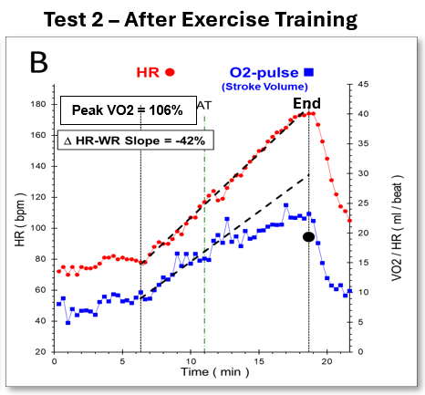 CPET panel showing normal physiology